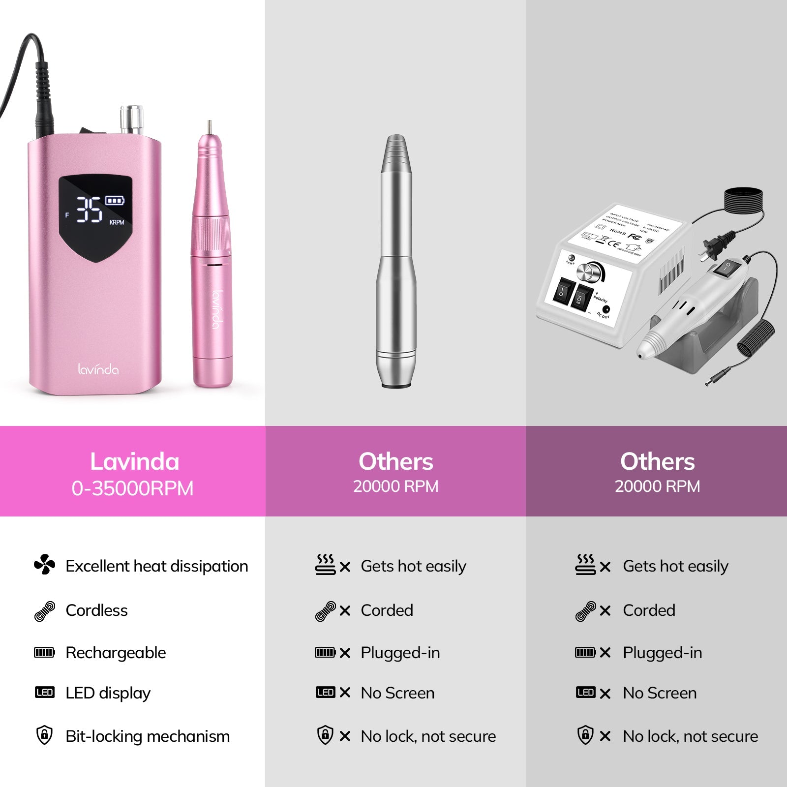 Wand™ Ease Nail Drill - Metallic Pink - 35,000 RPM Rechargeable