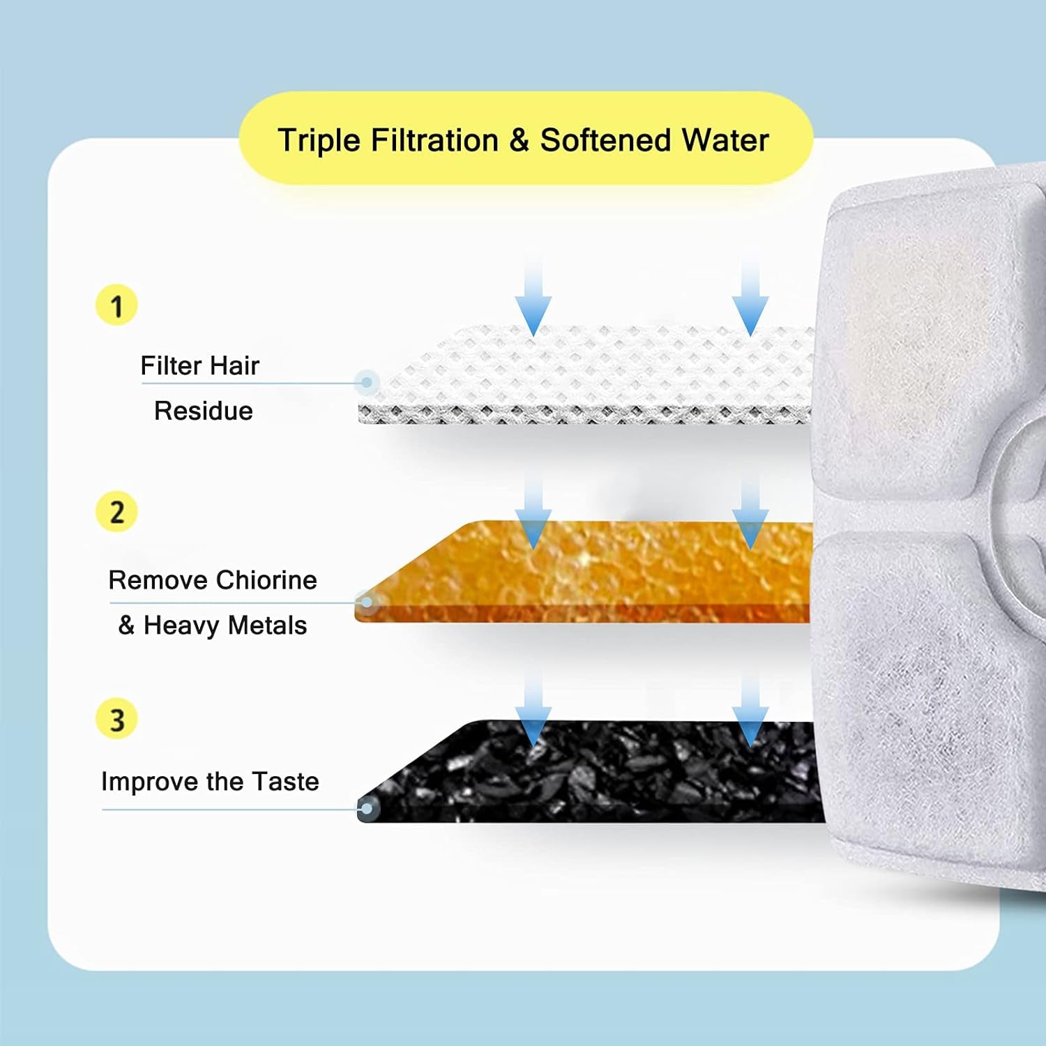 10 pack Cat Water Fountain Filters