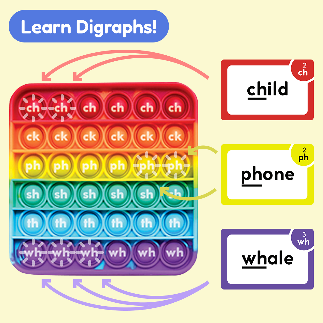 The Reading Digraphs Game.