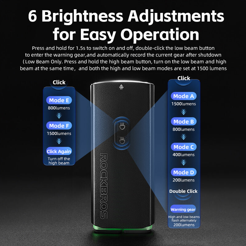 3000 Lumens Bicycle Headlight